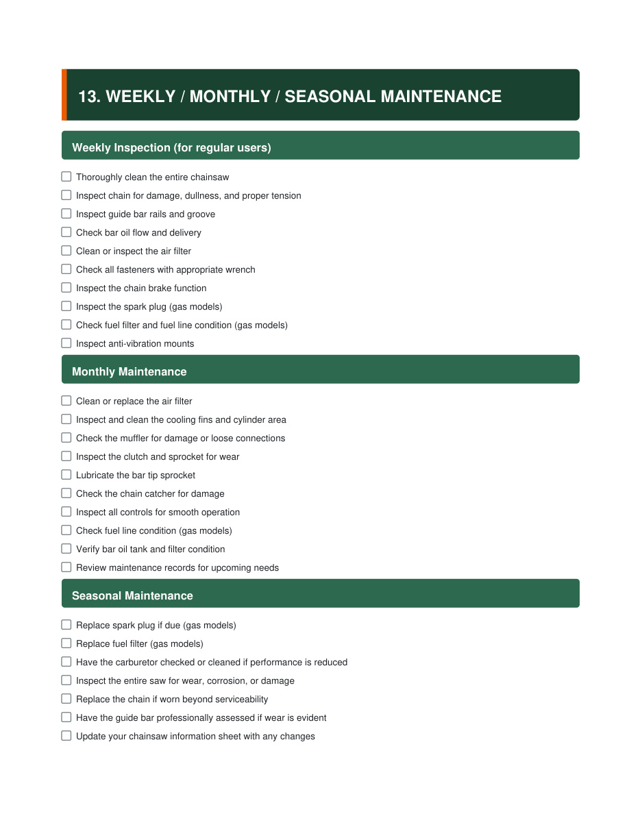 Maintenance Schedules